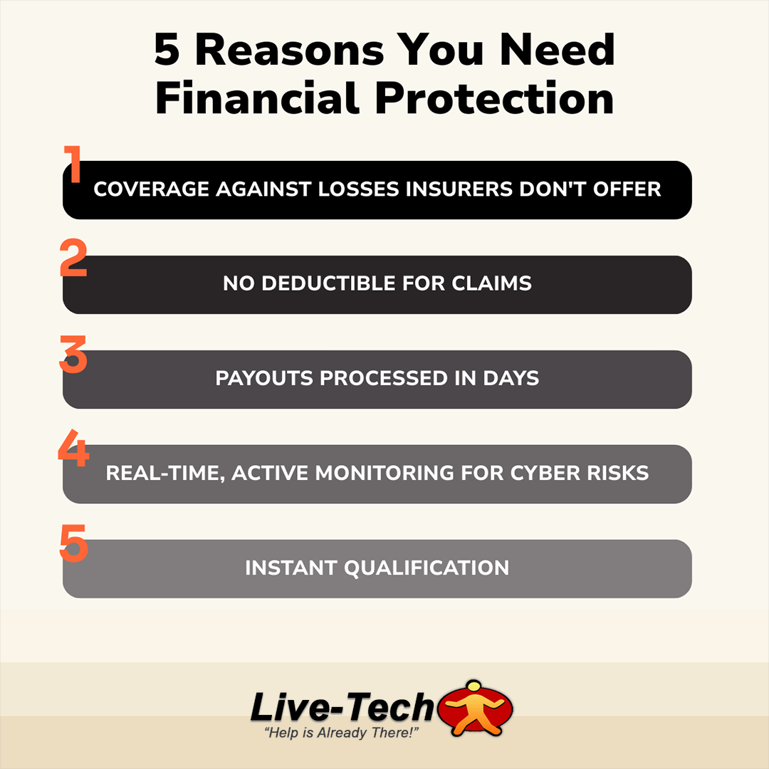 Live-Tech Managed Cork Protect